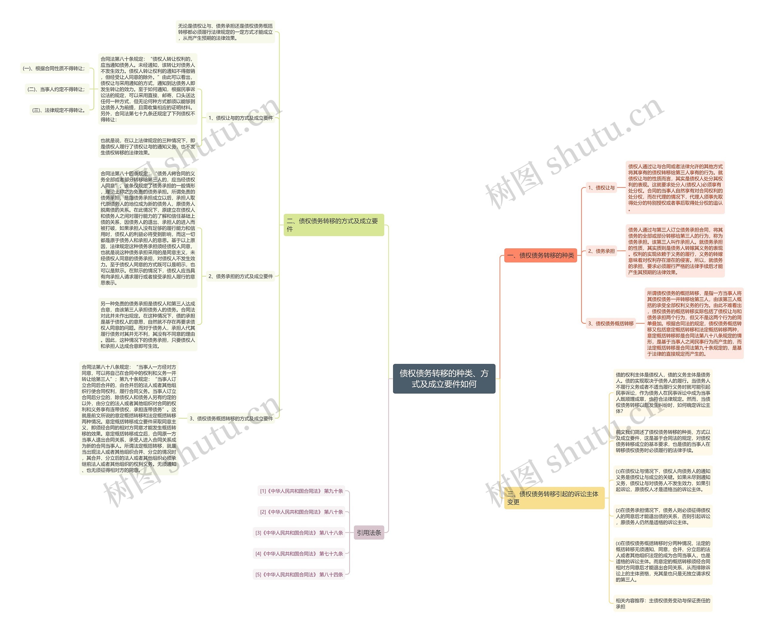 债权债务转移的种类、方式及成立要件如何 债权债务转移的种类、方式及成立要件如何