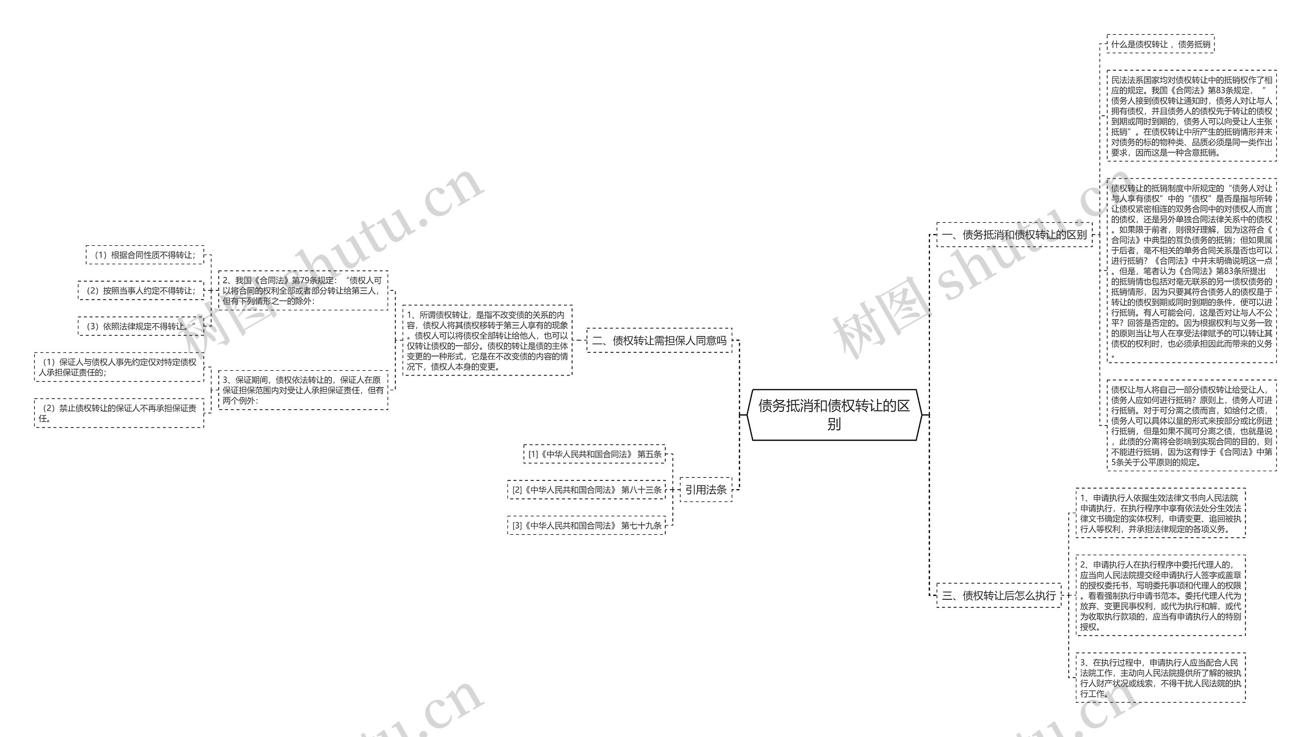 债务抵消和债权转让的区别 债务抵消和债权转让的区别