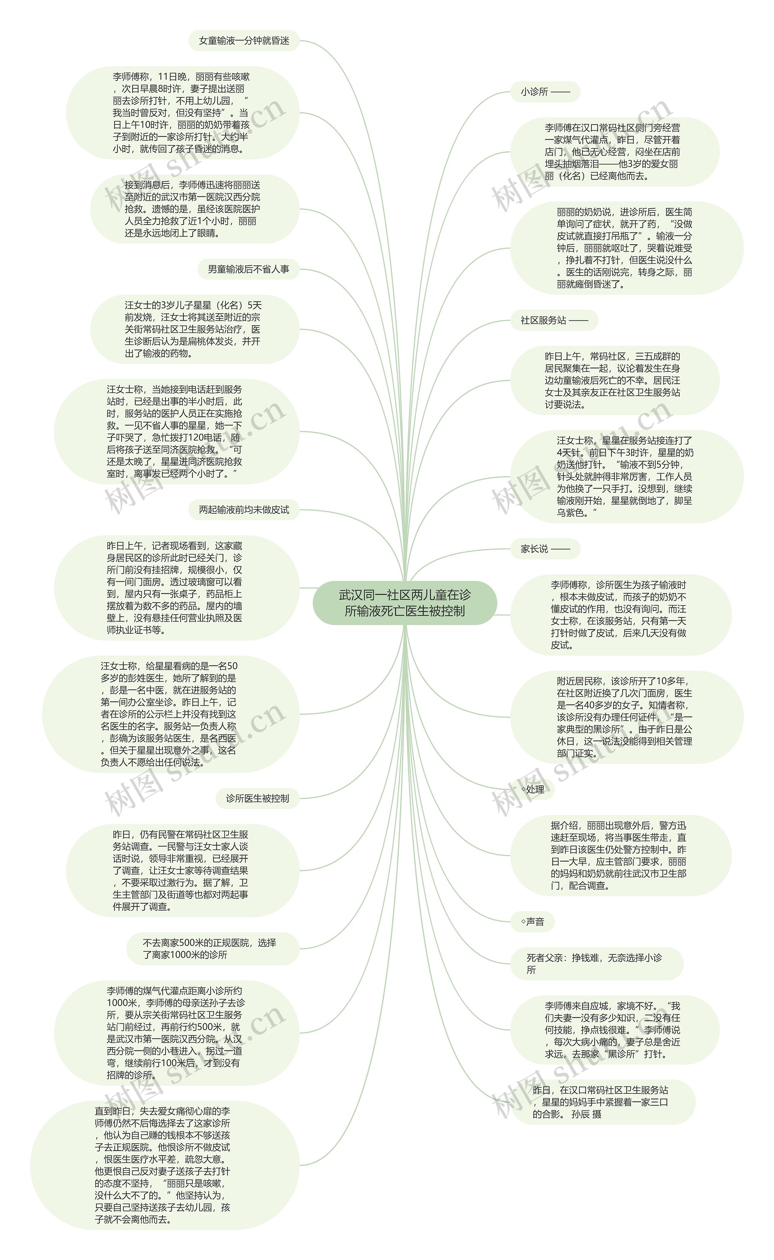 武汉同一社区两儿童在诊所输液死亡医生被控制