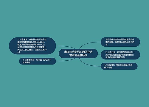 出血热病例标本的保存运输所需温度标准