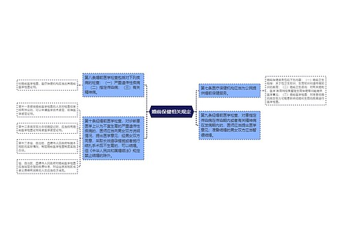 婚前保健相关规定