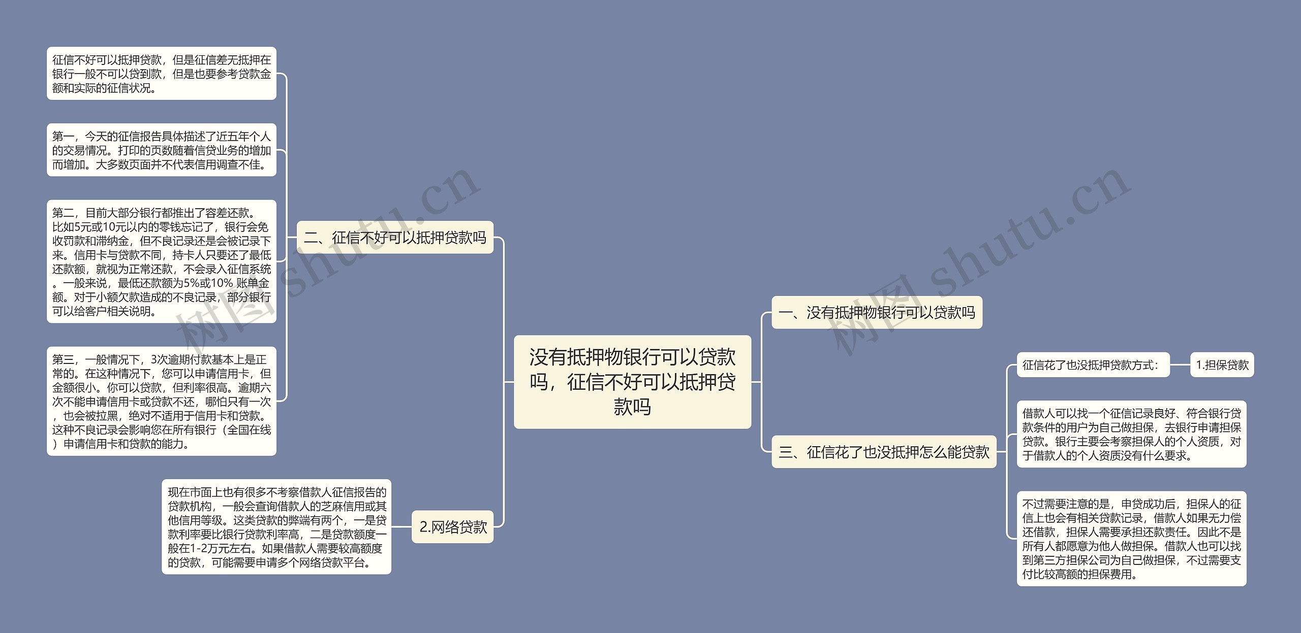 没有抵押物银行可以贷款吗，征信不好可以抵押贷款吗思维导图