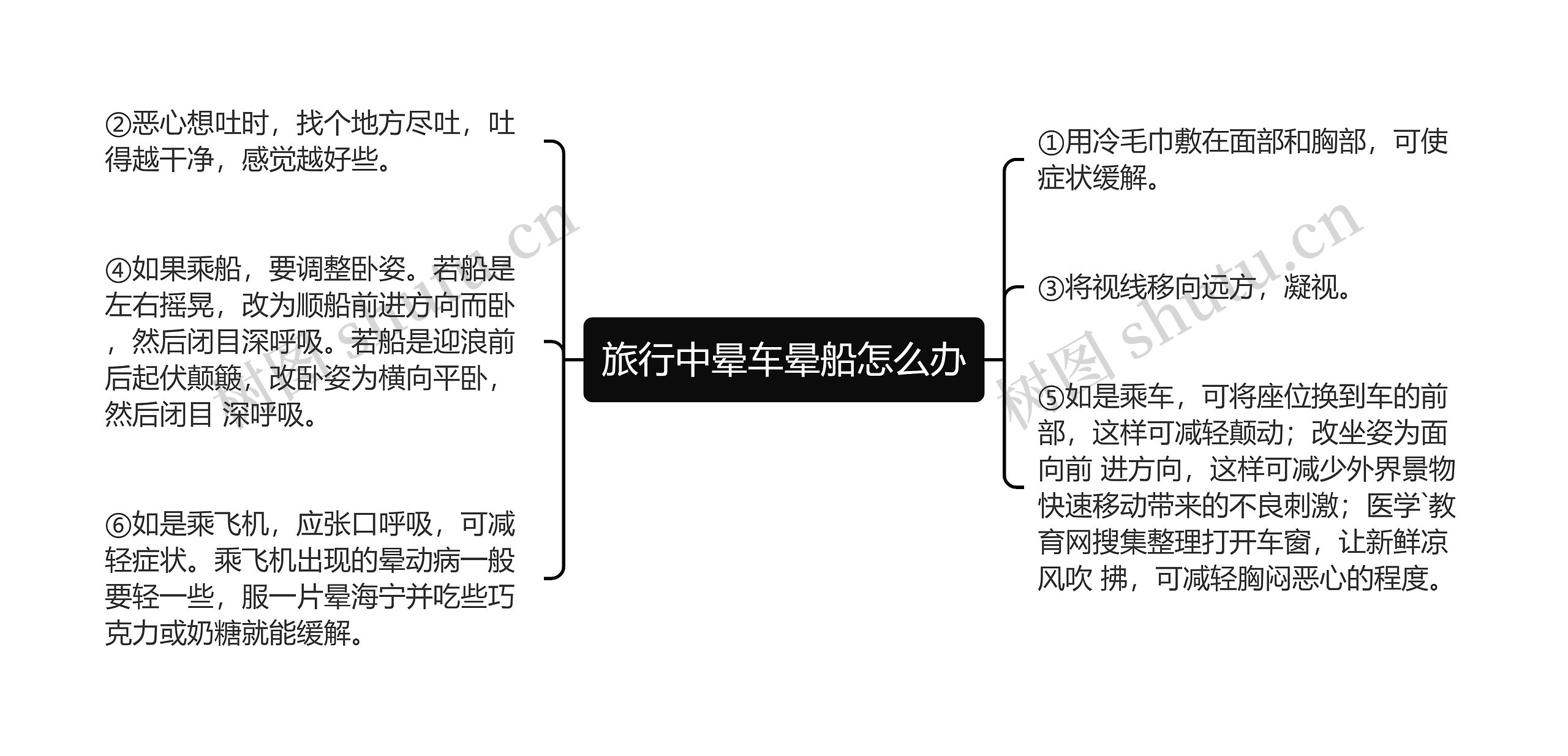 旅行中晕车晕船怎么办思维导图