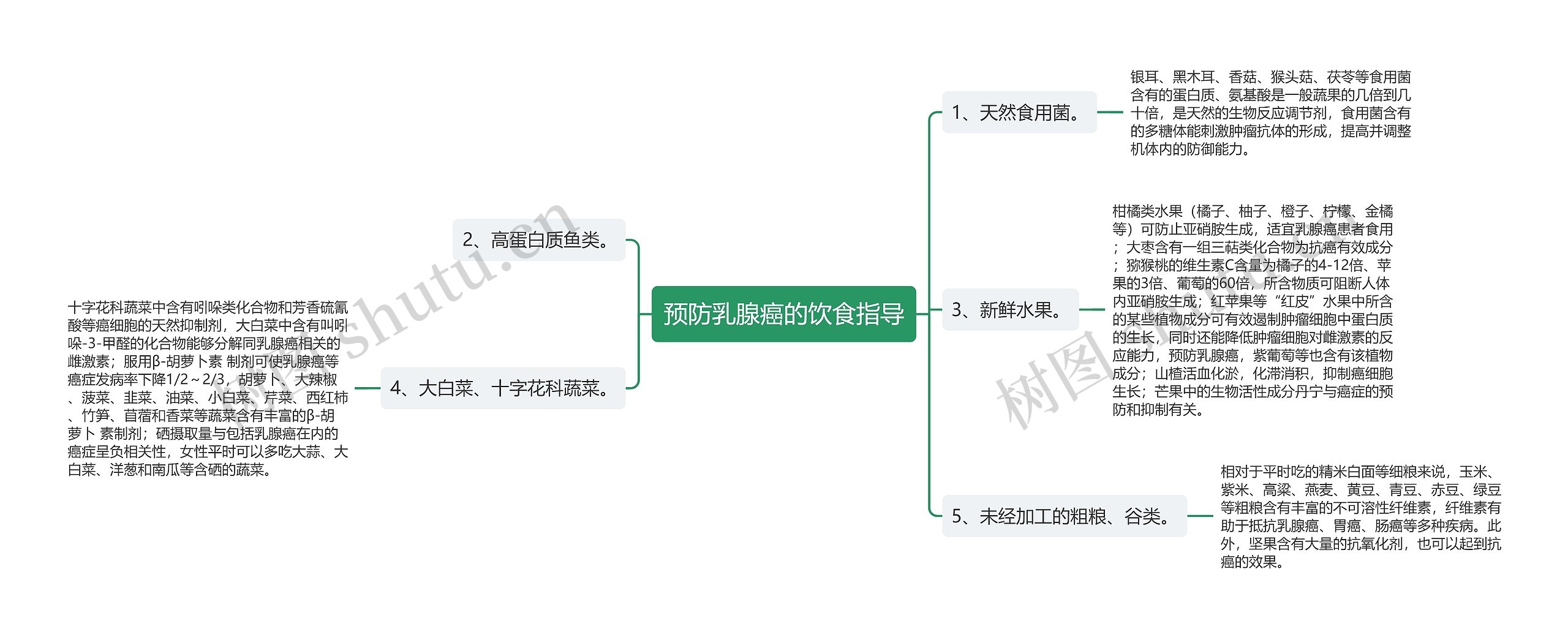 预防乳腺癌的饮食指导