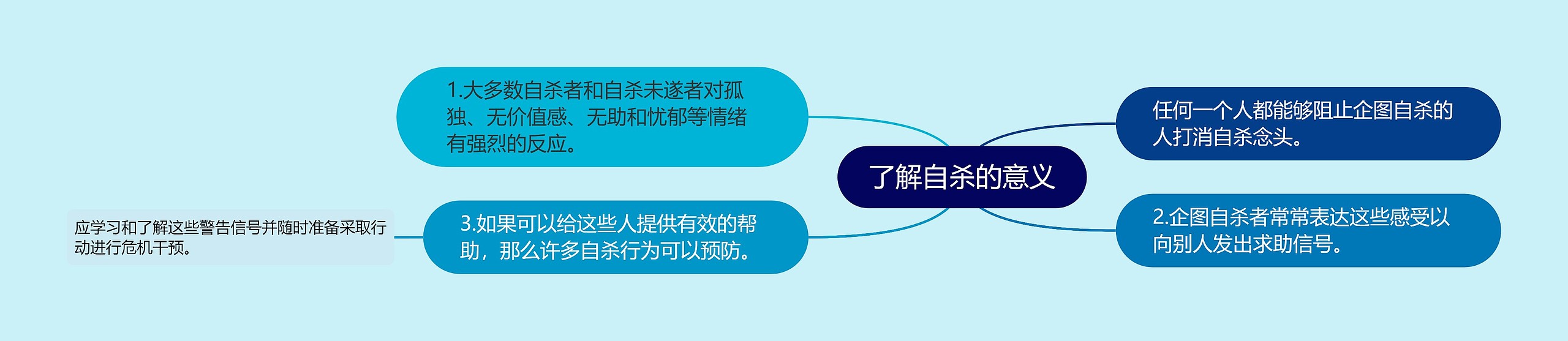 了解自杀的意义 了解自杀的意义