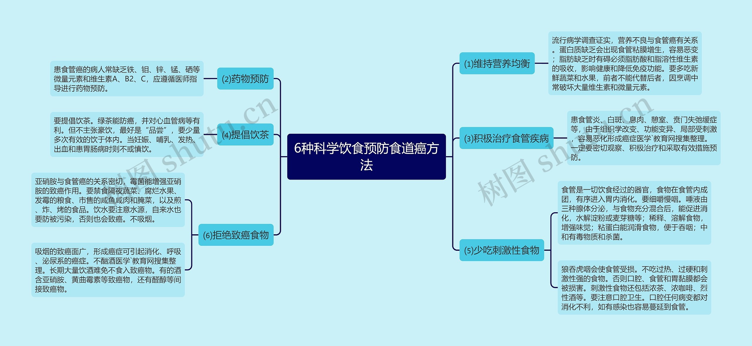 6种科学饮食预防食道癌方法