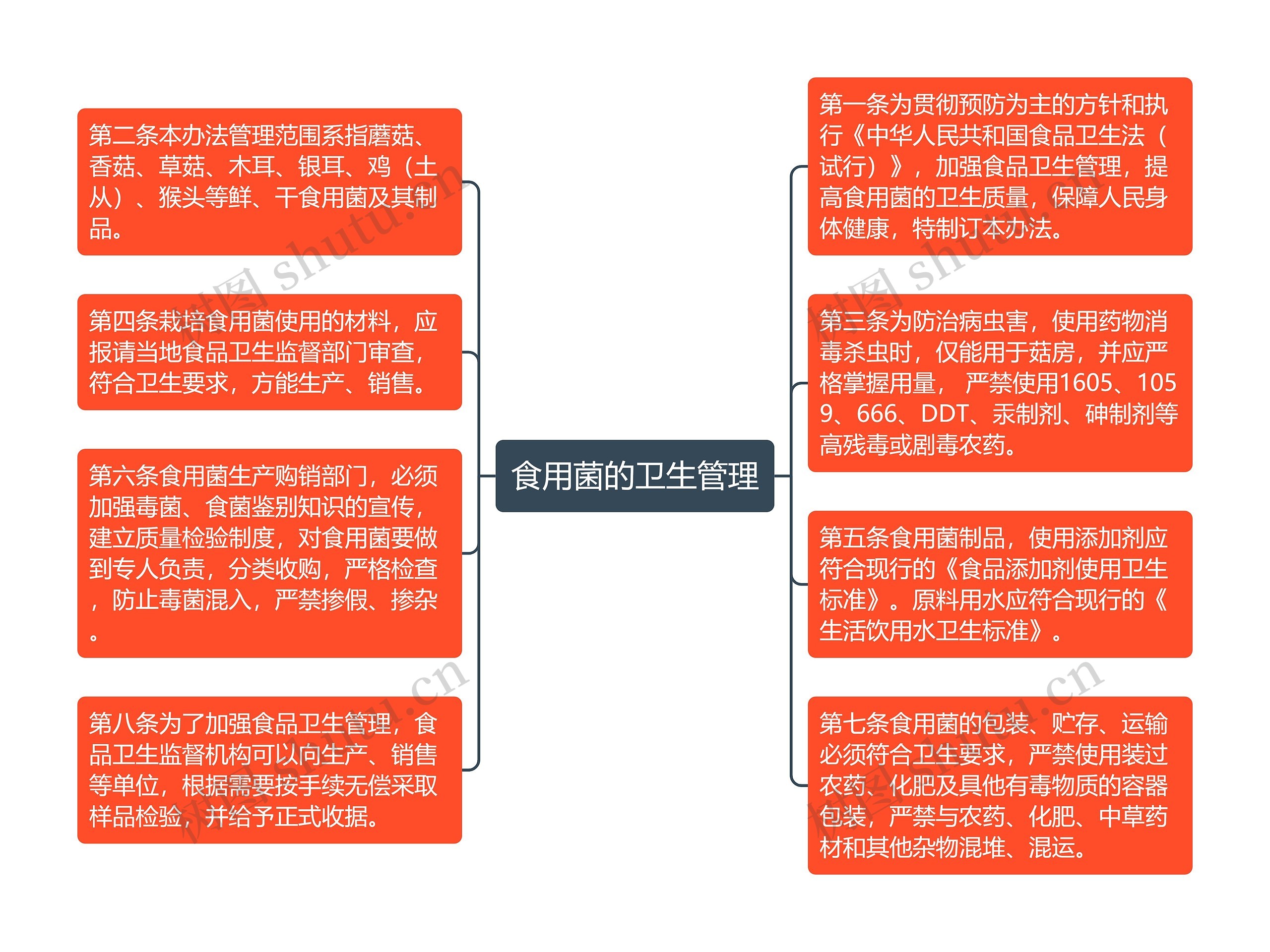 食用菌的卫生管理