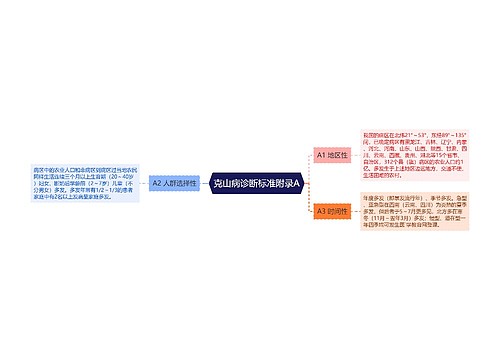 克山病诊断标准附录A