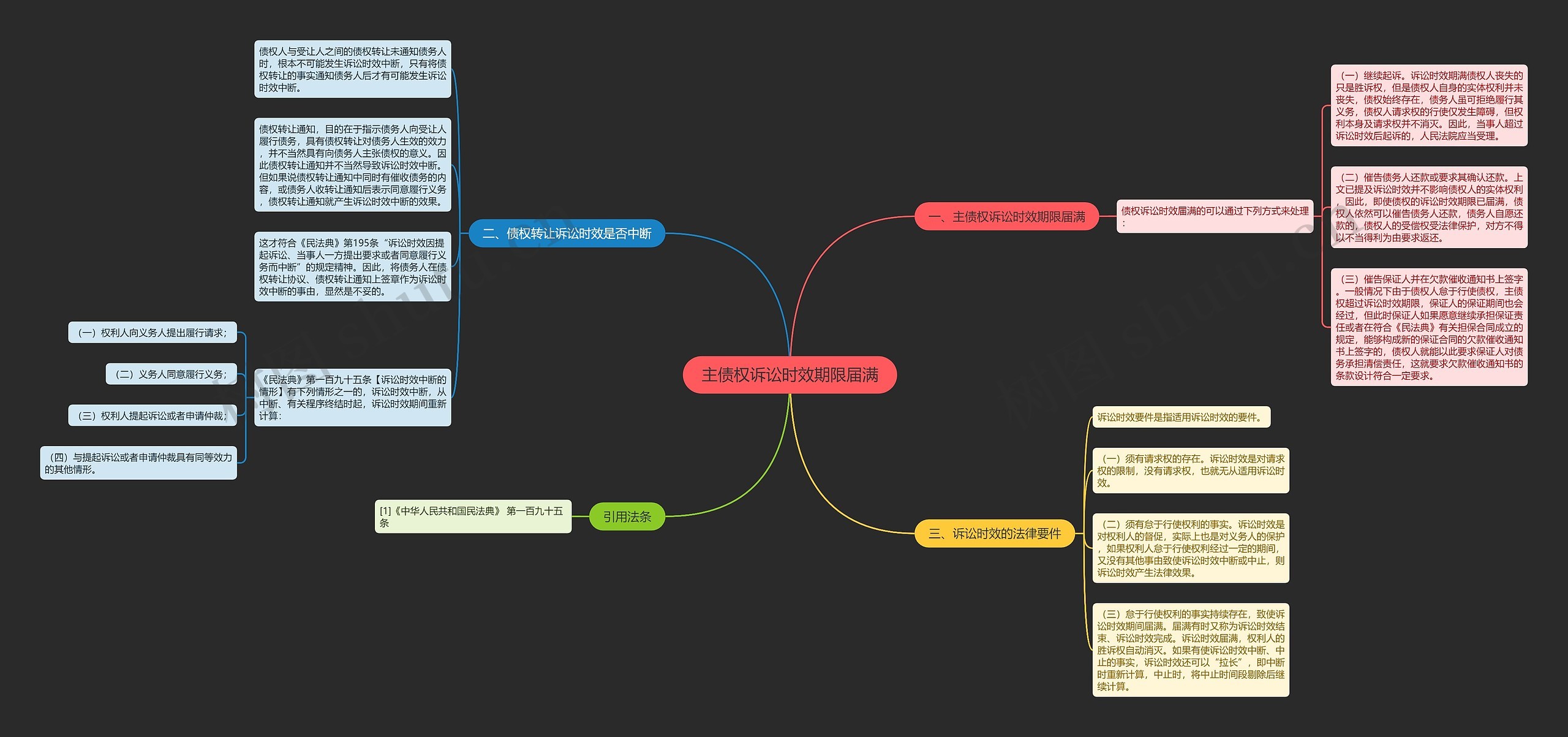 主债权诉讼时效期限届满 主债权诉讼时效期限届满