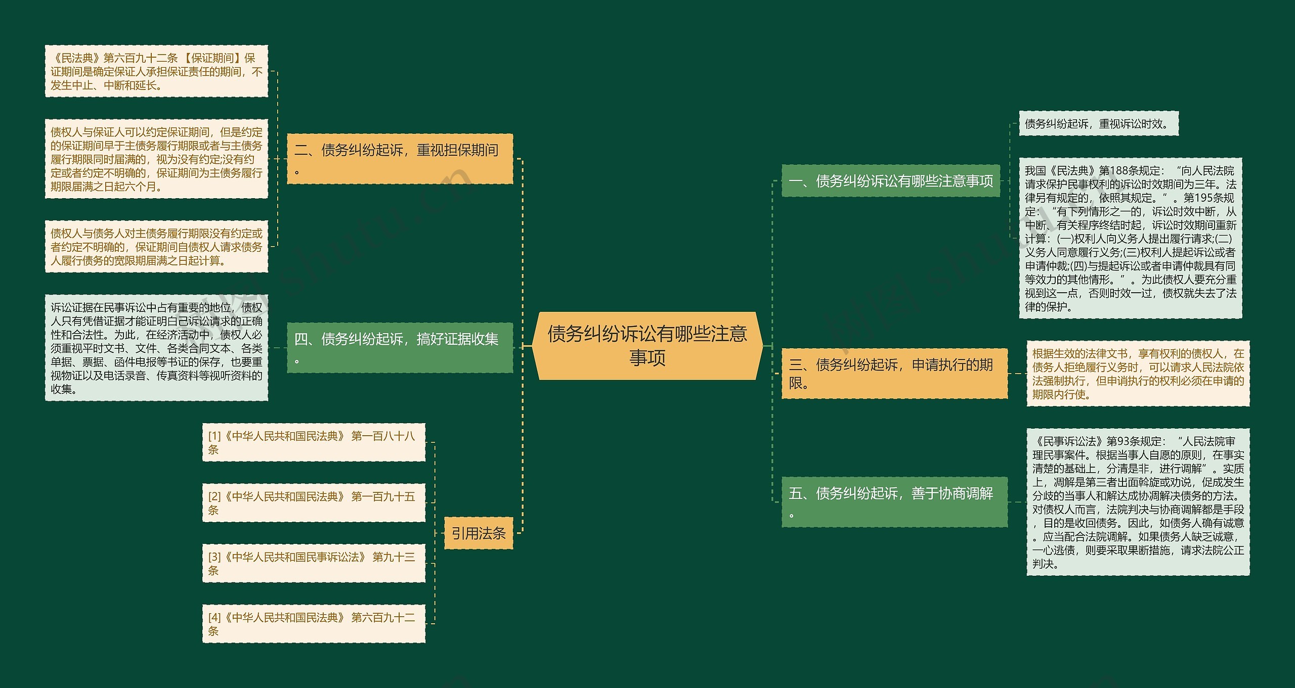 债务纠纷诉讼有哪些注意事项 债务纠纷诉讼有哪些注意事项