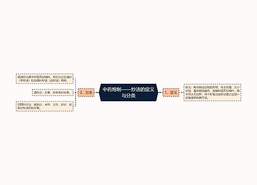 中药炮制——炒法的定义与分类