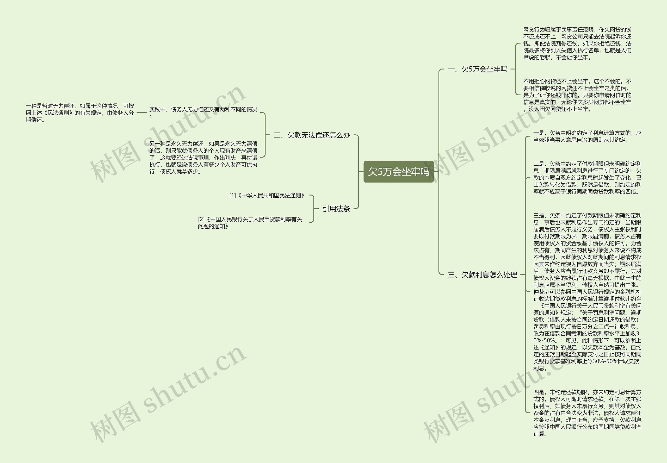 欠5万会坐牢吗思维导图
