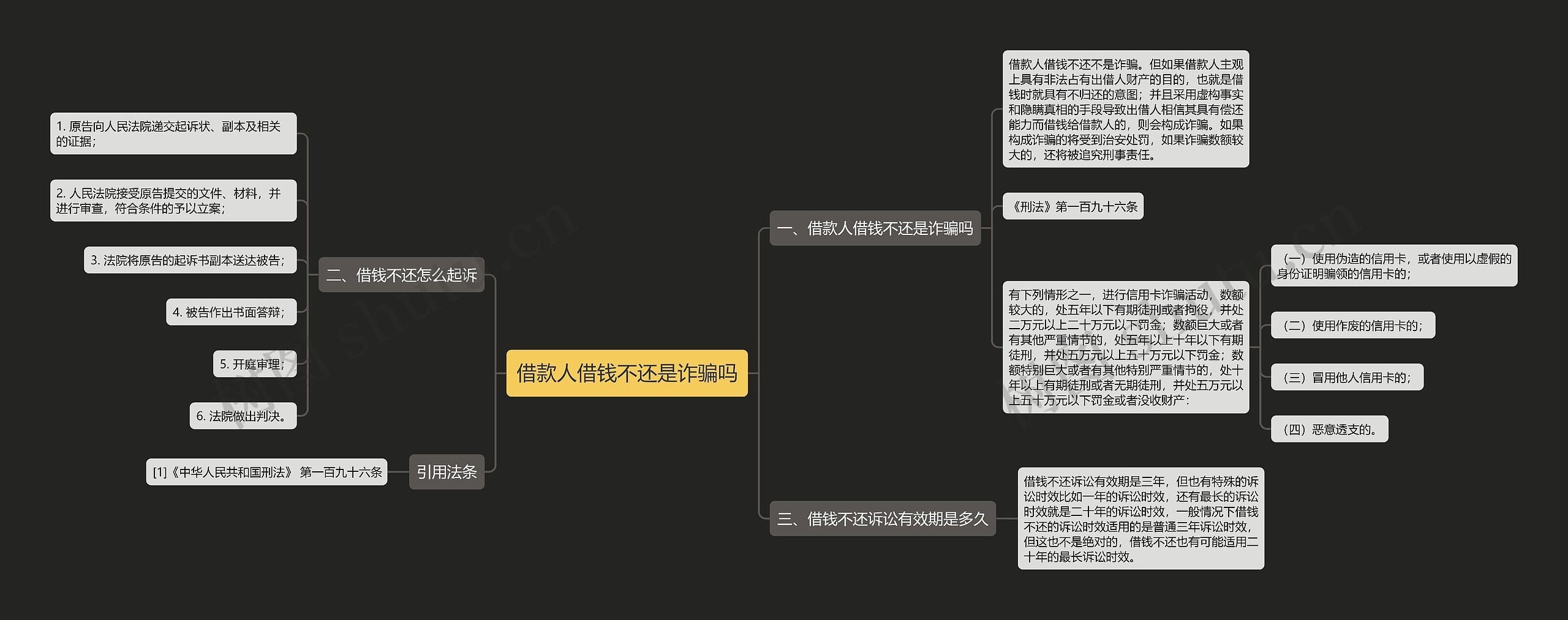 借款人借钱不还是诈骗吗思维导图