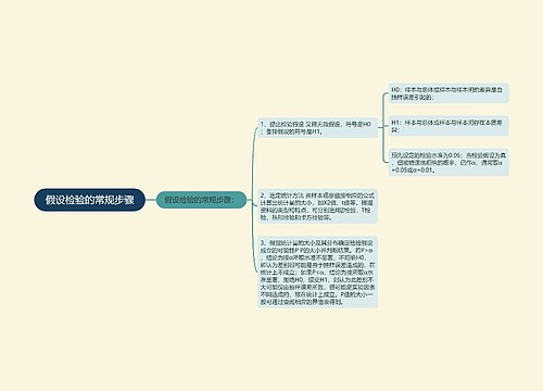 假设检验的常规步骤