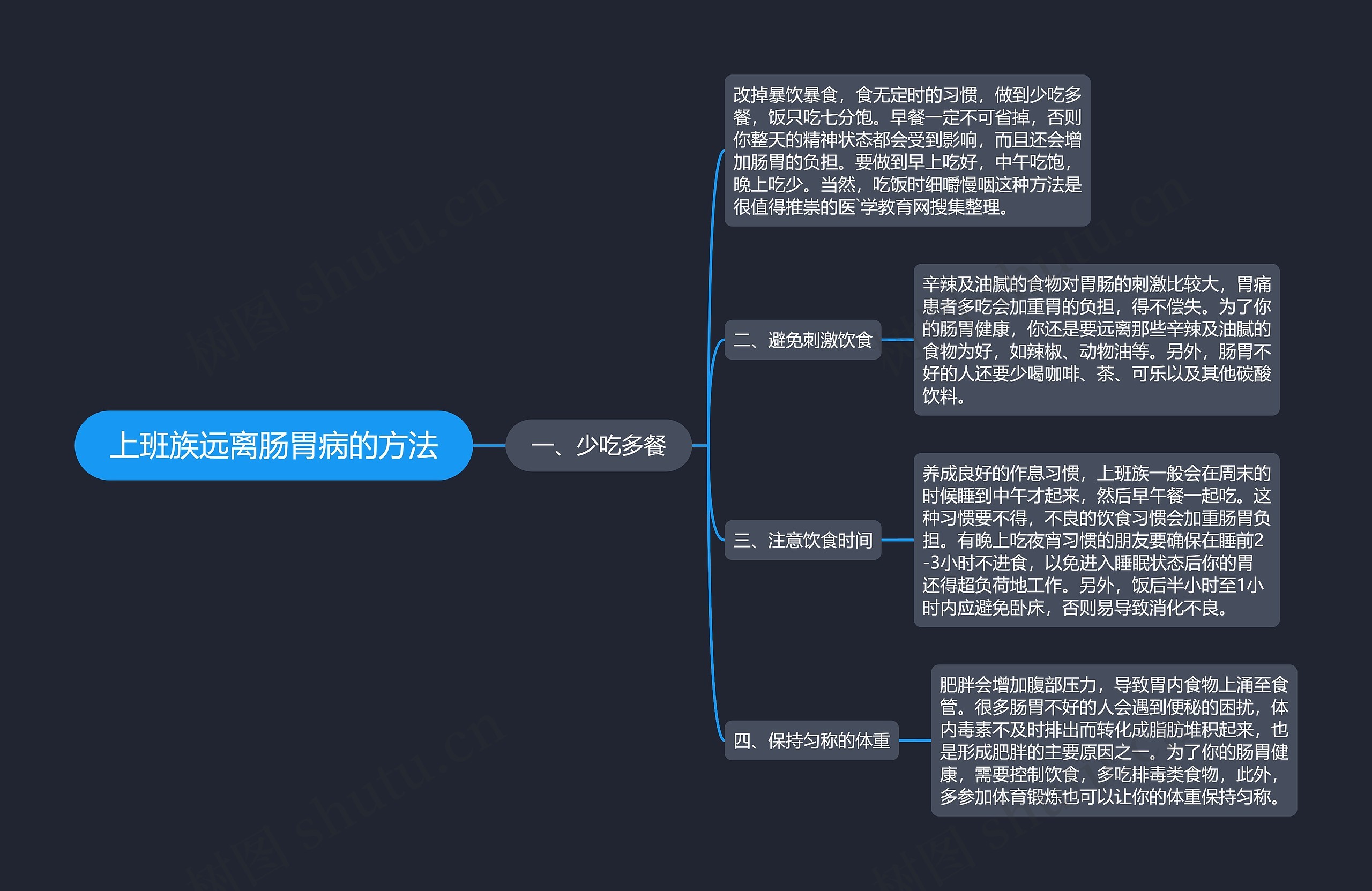 上班族远离肠胃病的方法思维导图