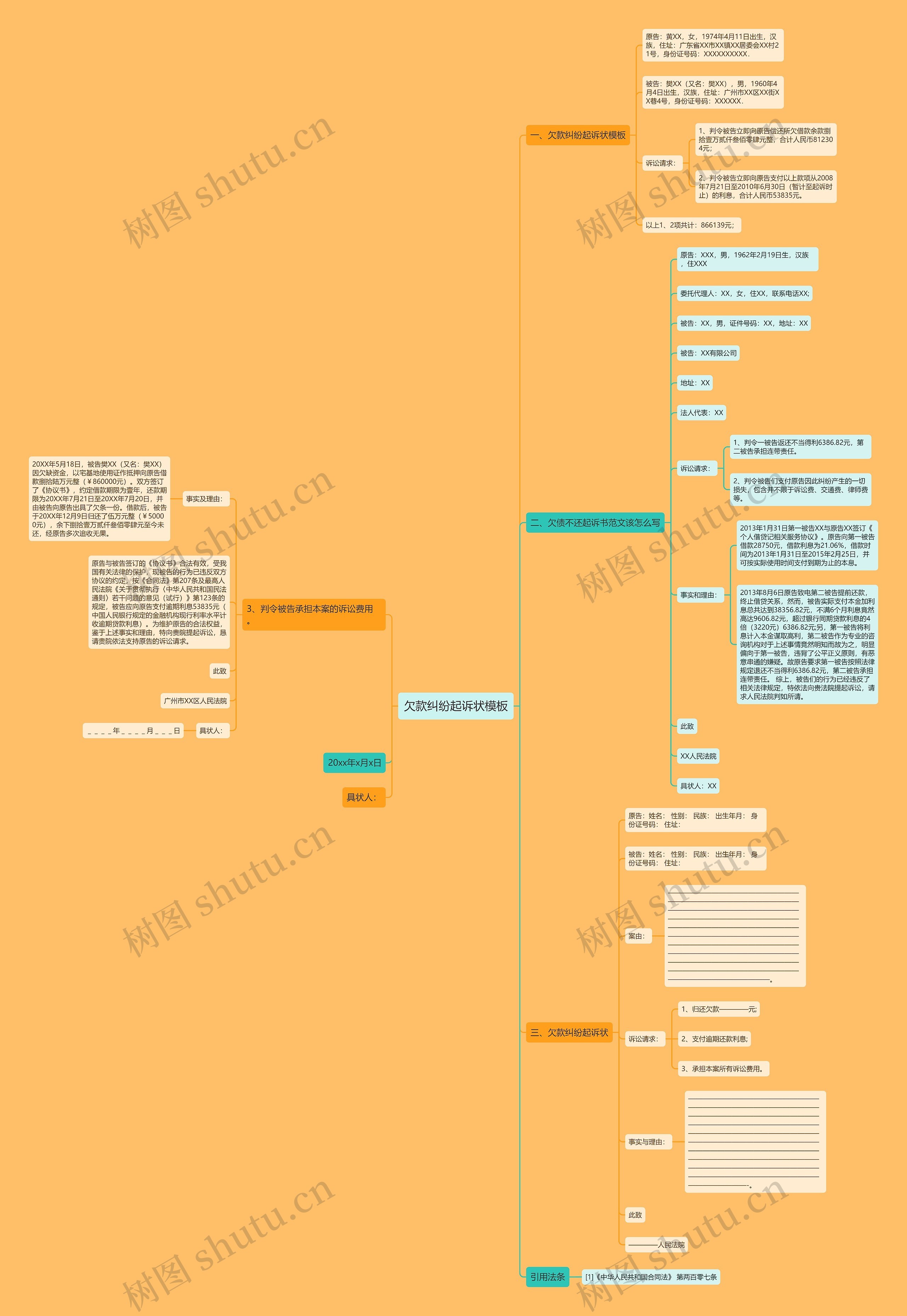 欠款纠纷起诉状思维导图