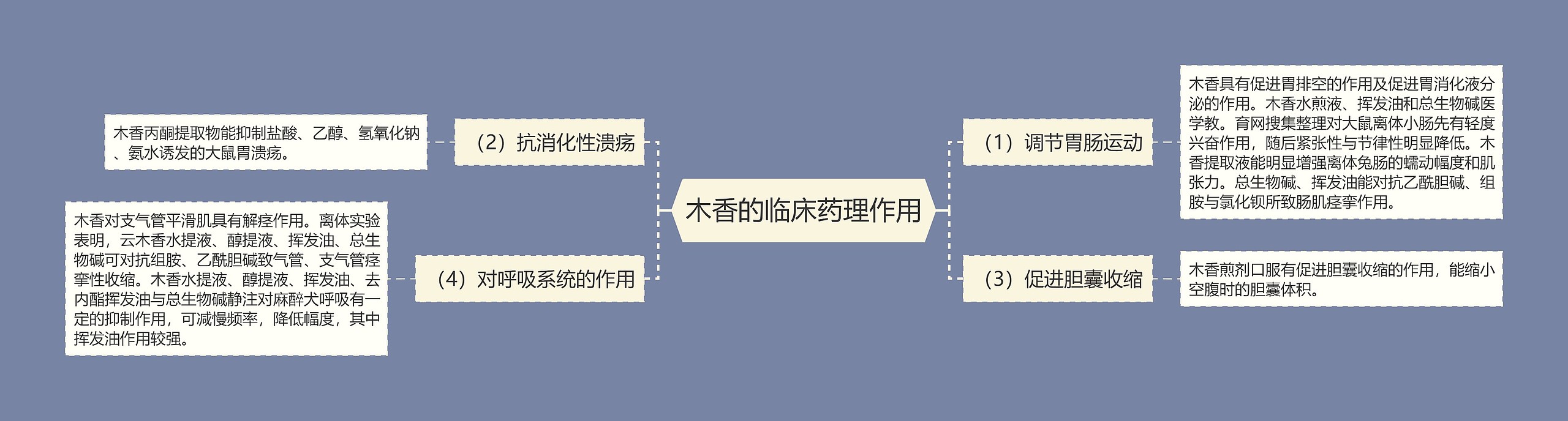 木香的临床药理作用思维导图