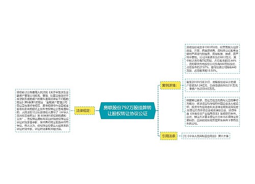 房联股份792万股挂牌转让股权转让协议公证