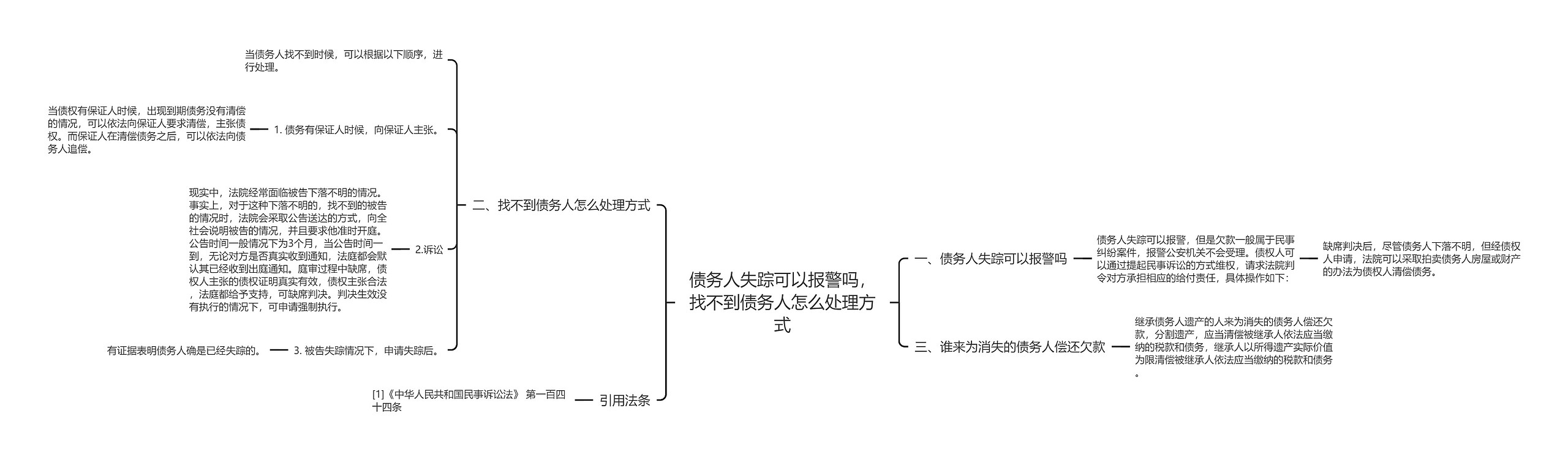 债务人失踪可以报警吗，找不到债务人怎么处理方式思维导图