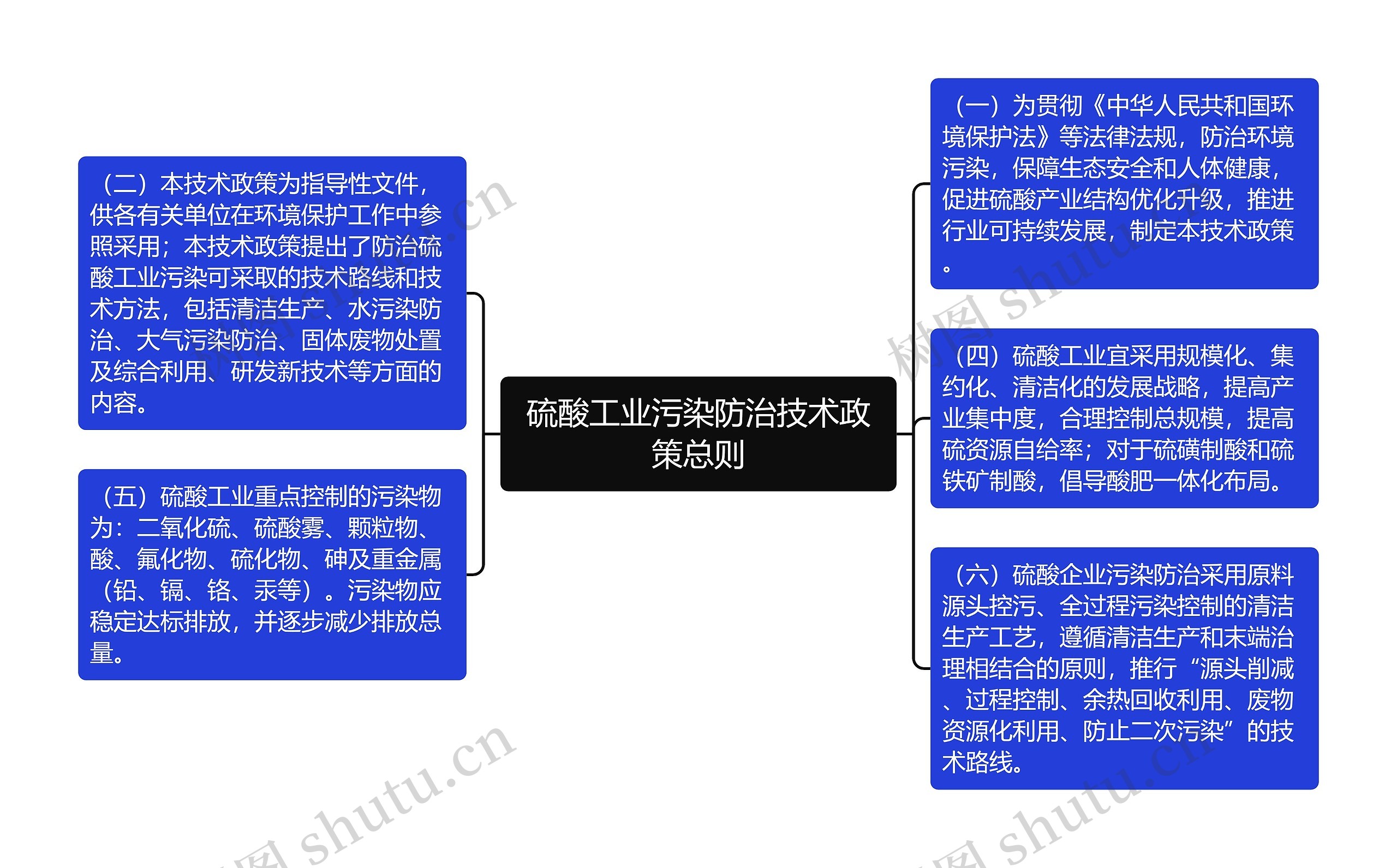 硫酸工业污染防治技术政策总则