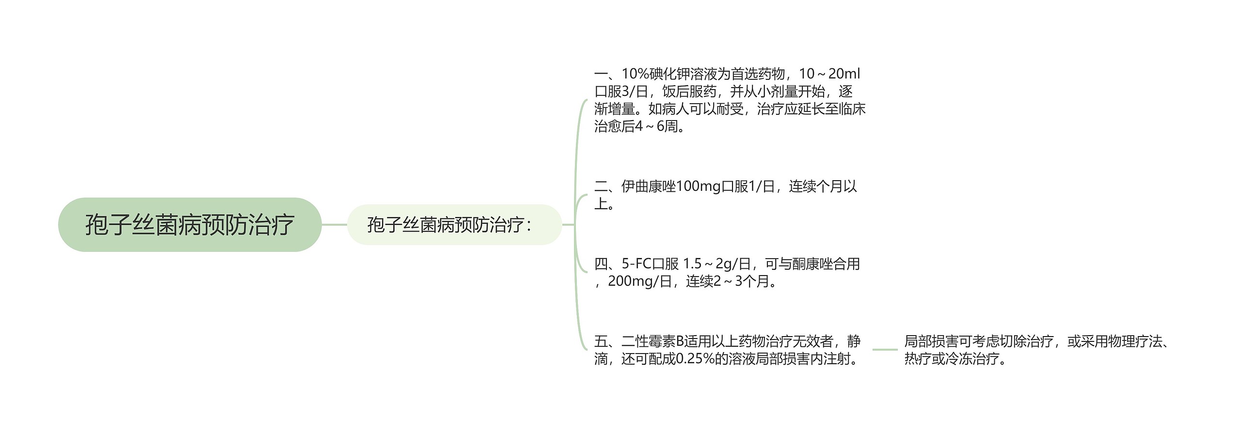 孢子丝菌病预防治疗思维导图