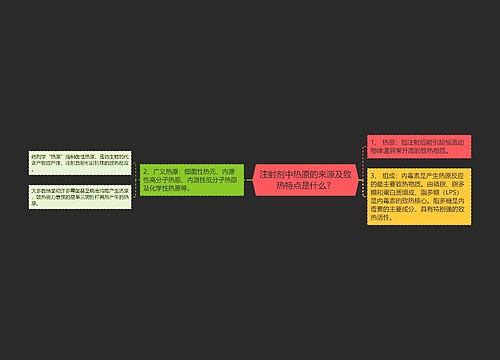 注射剂中热原的来源及致热特点是什么？