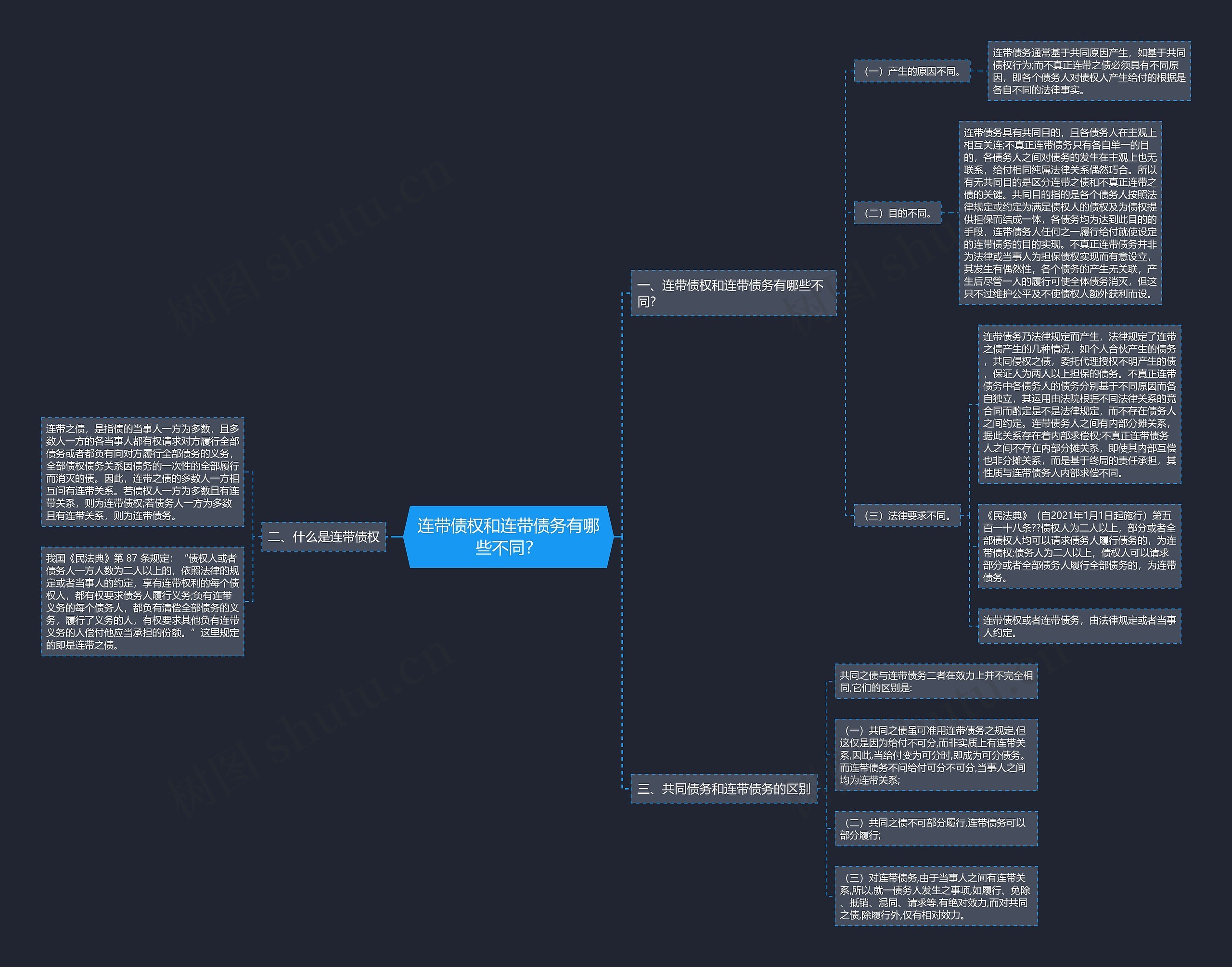 连带债权和连带债务有哪些不同？思维导图