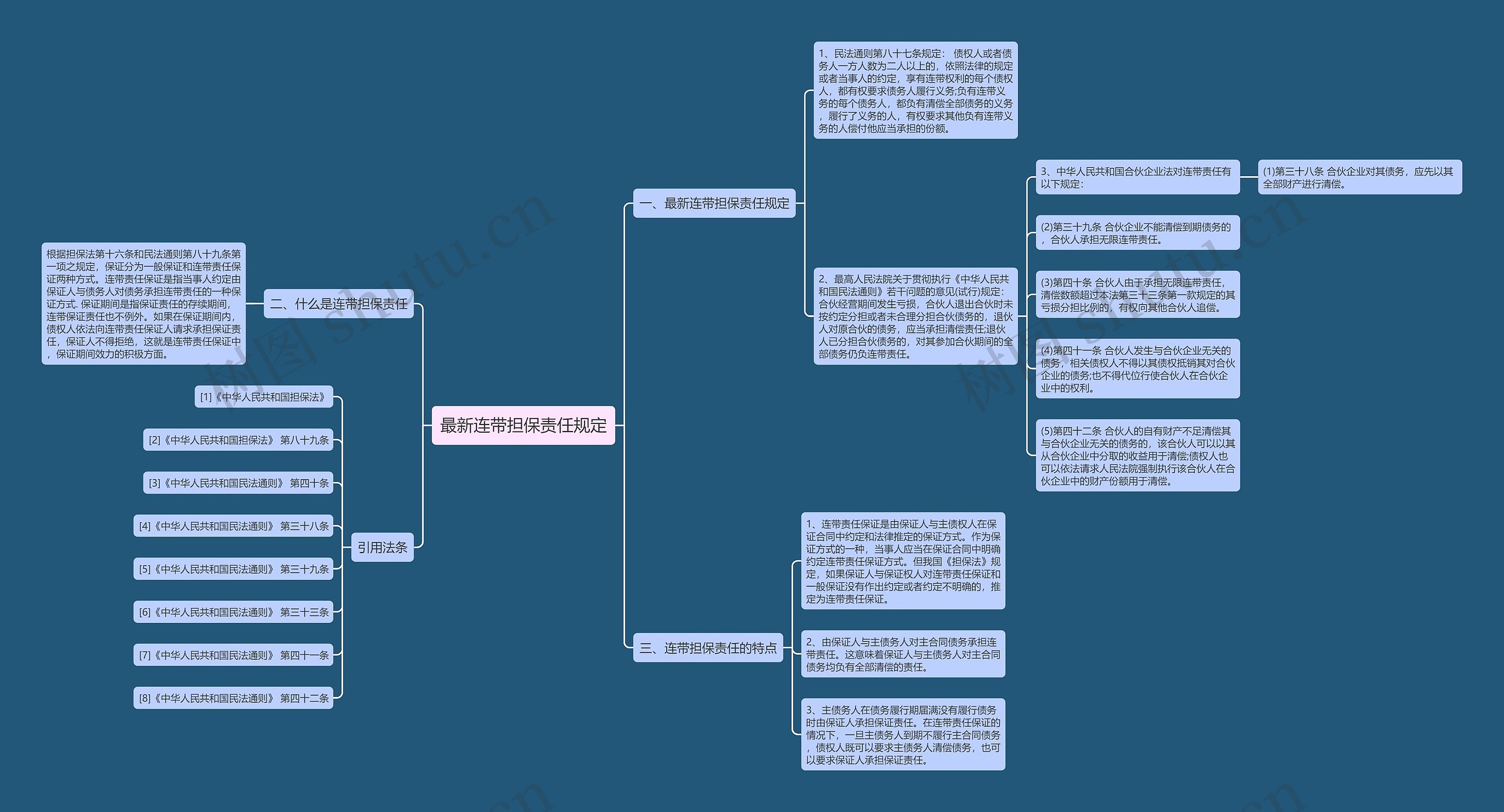 最新连带担保责任规定思维导图