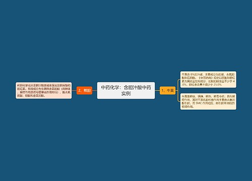 中药化学：含胆汁酸中药实例