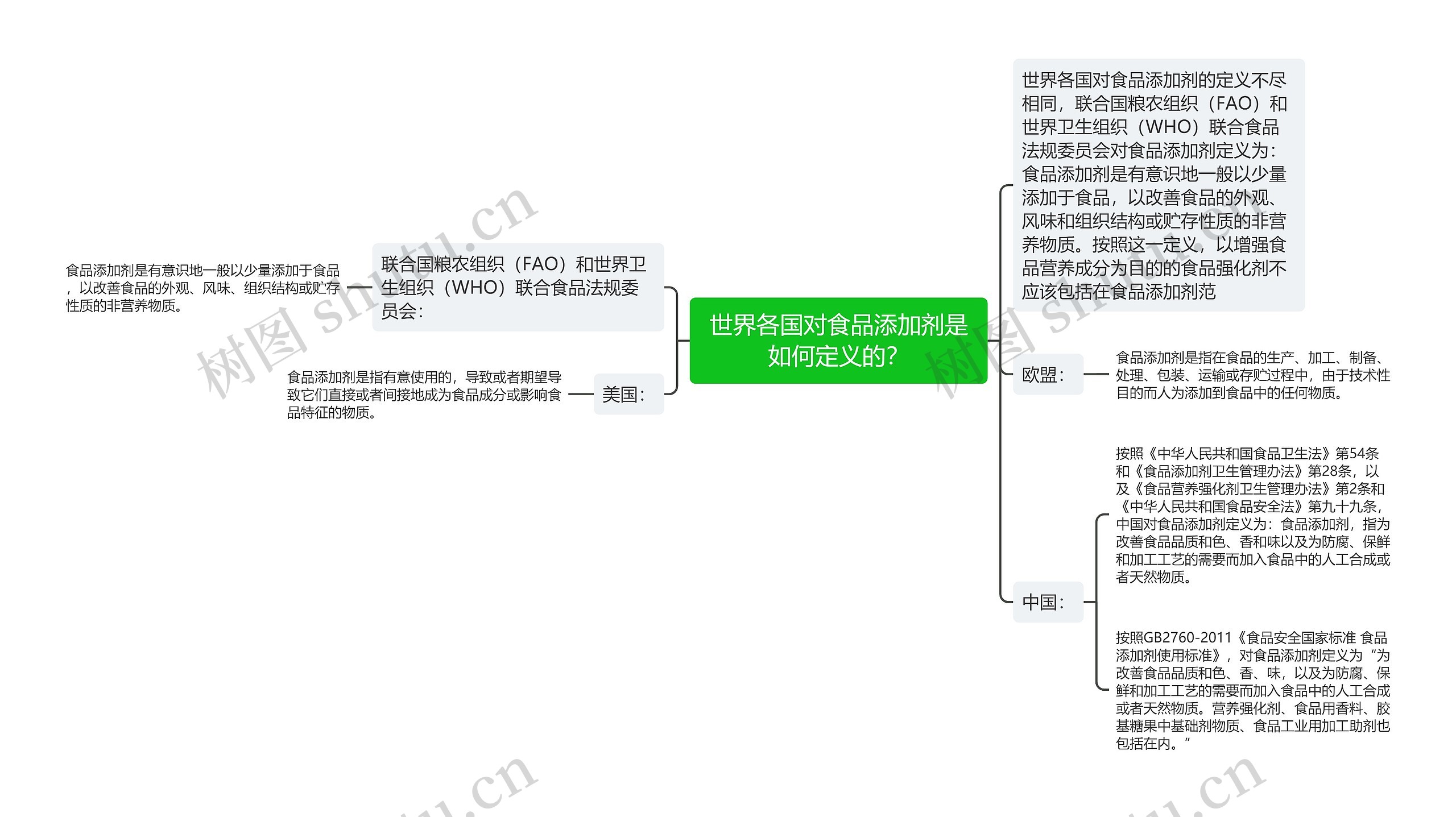 世界各国对食品添加剂是如何定义的？