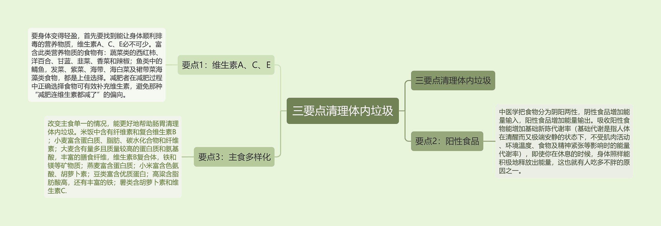 三要点清理体内垃圾思维导图