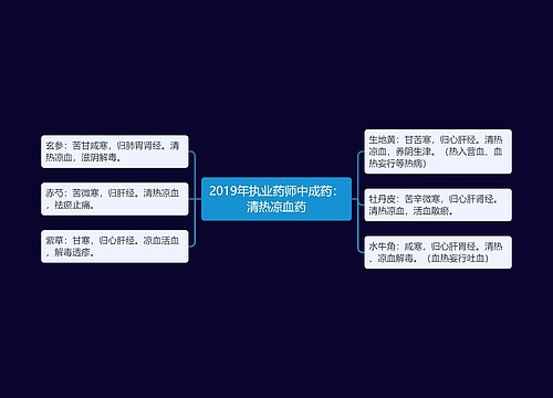 2019年执业药师中成药：清热凉血药