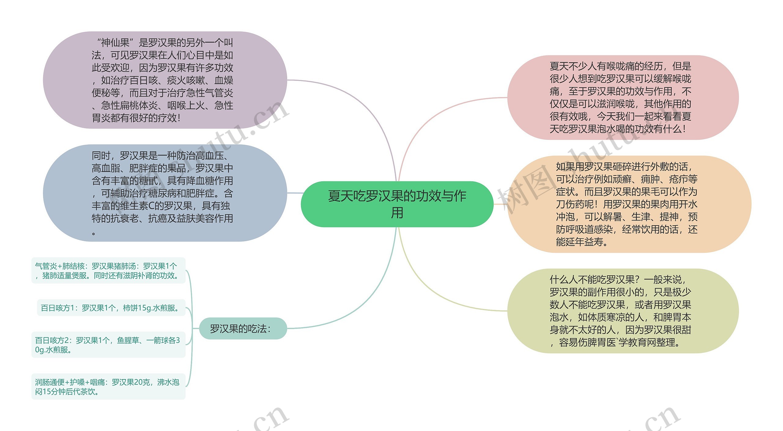 夏天吃罗汉果的功效与作用