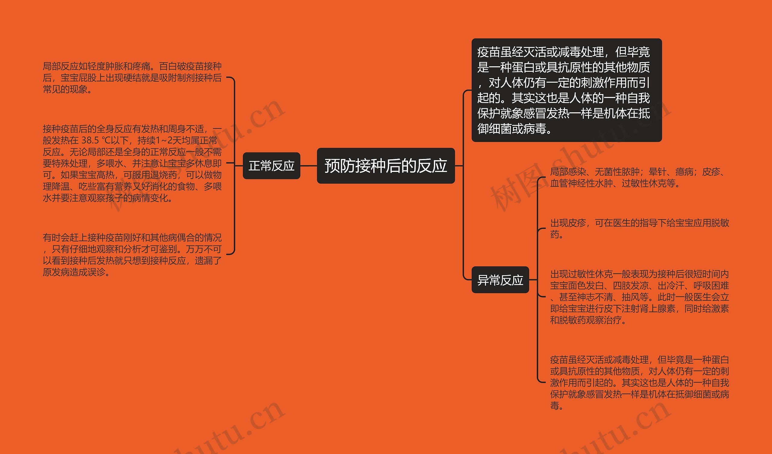 预防接种后的反应