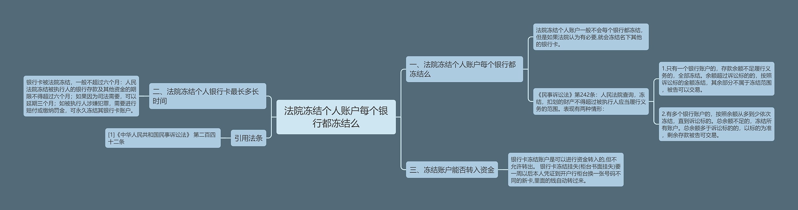法院冻结个人账户每个银行都冻结么