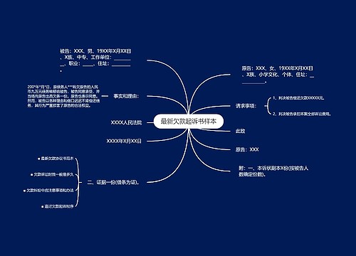 最新欠款起诉书样本