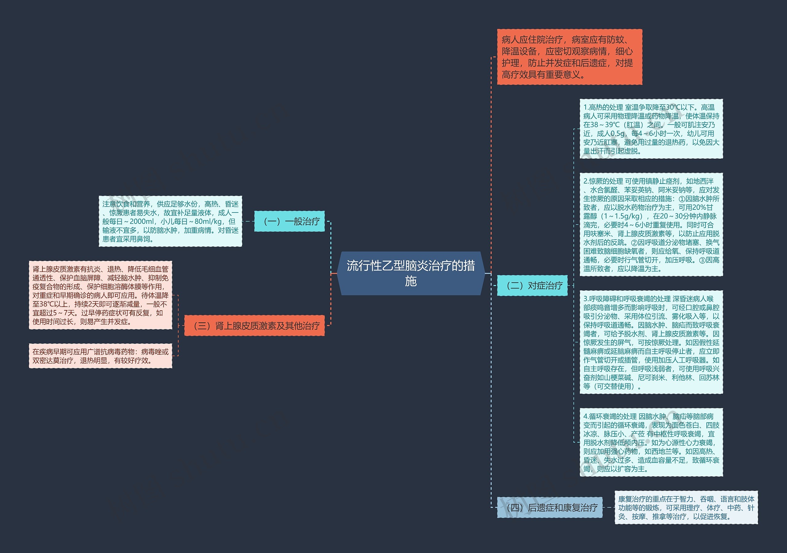 流行性乙型脑炎治疗的措施思维导图