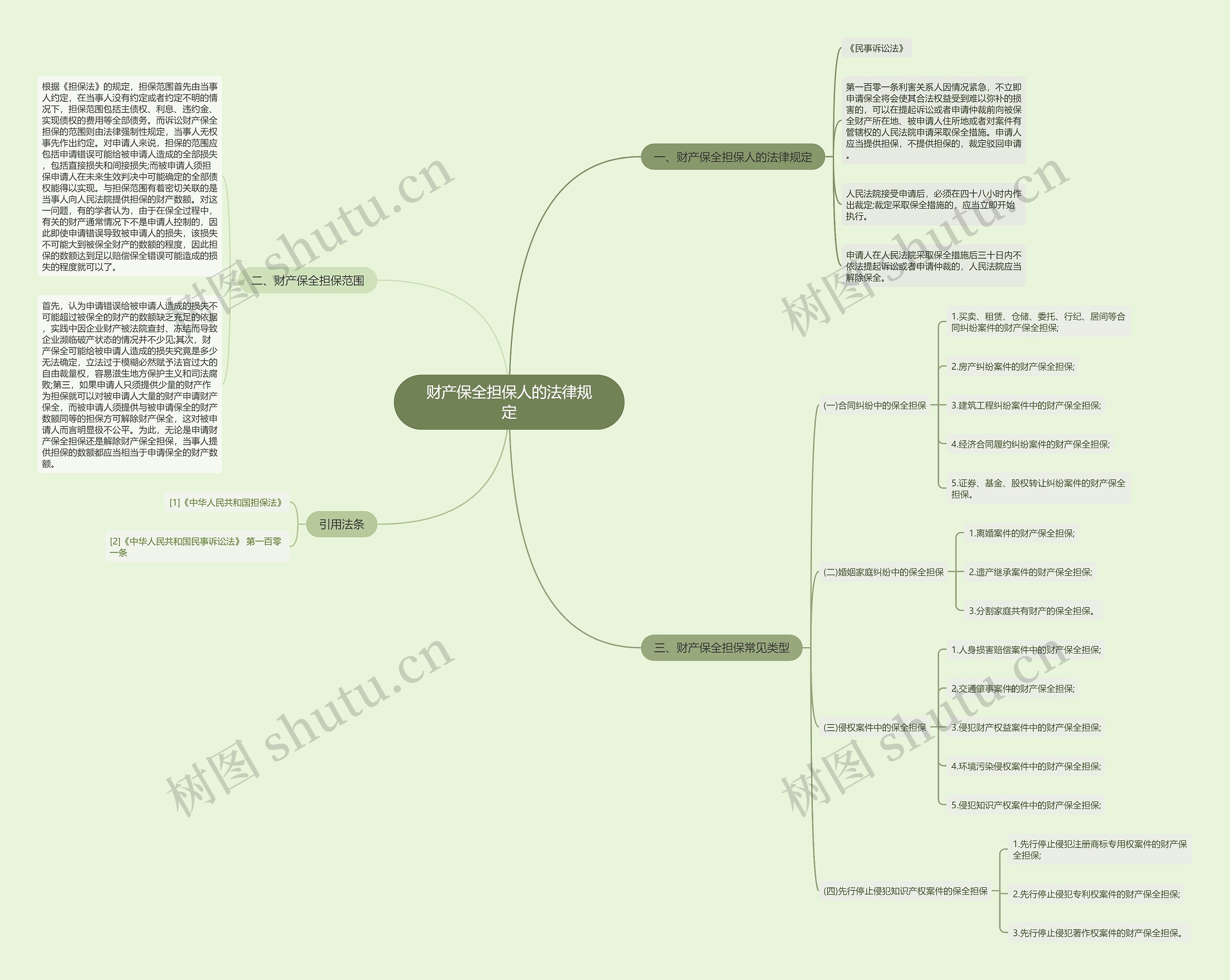 财产保全担保人的法律规定 财产保全担保人的法律规定