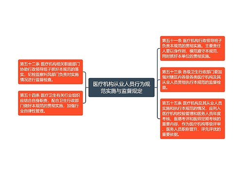 医疗机构从业人员行为规范实施与监督规定