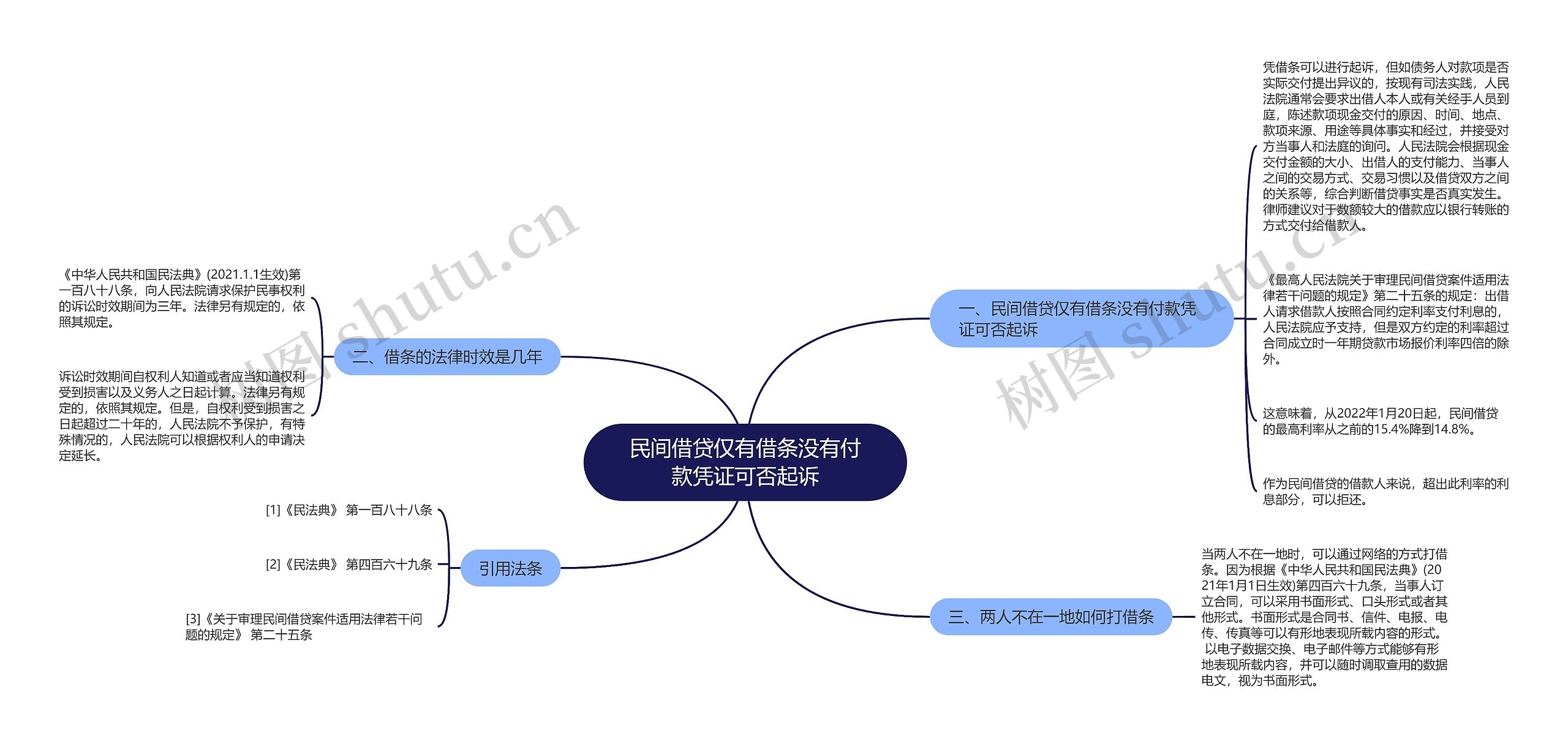 民间借贷仅有借条没有付款凭证可否起诉思维导图