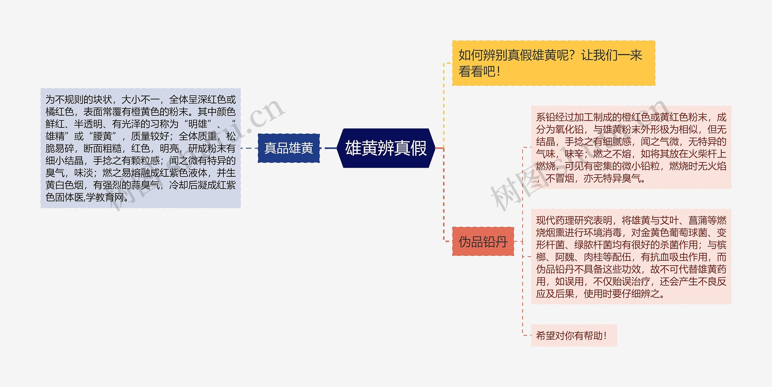 雄黄辨真假