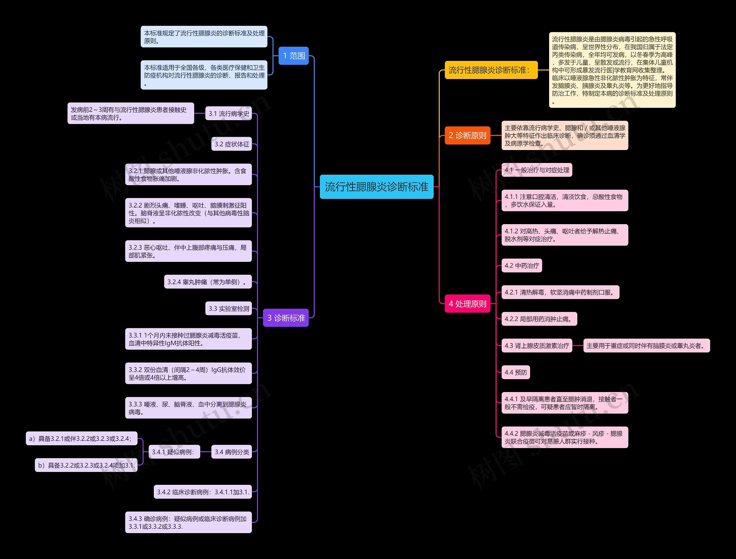流行性腮腺炎诊断标准 流行性腮腺炎诊断标准