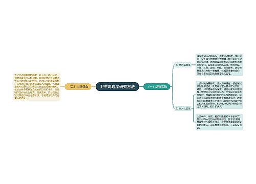 卫生毒理学研究方法