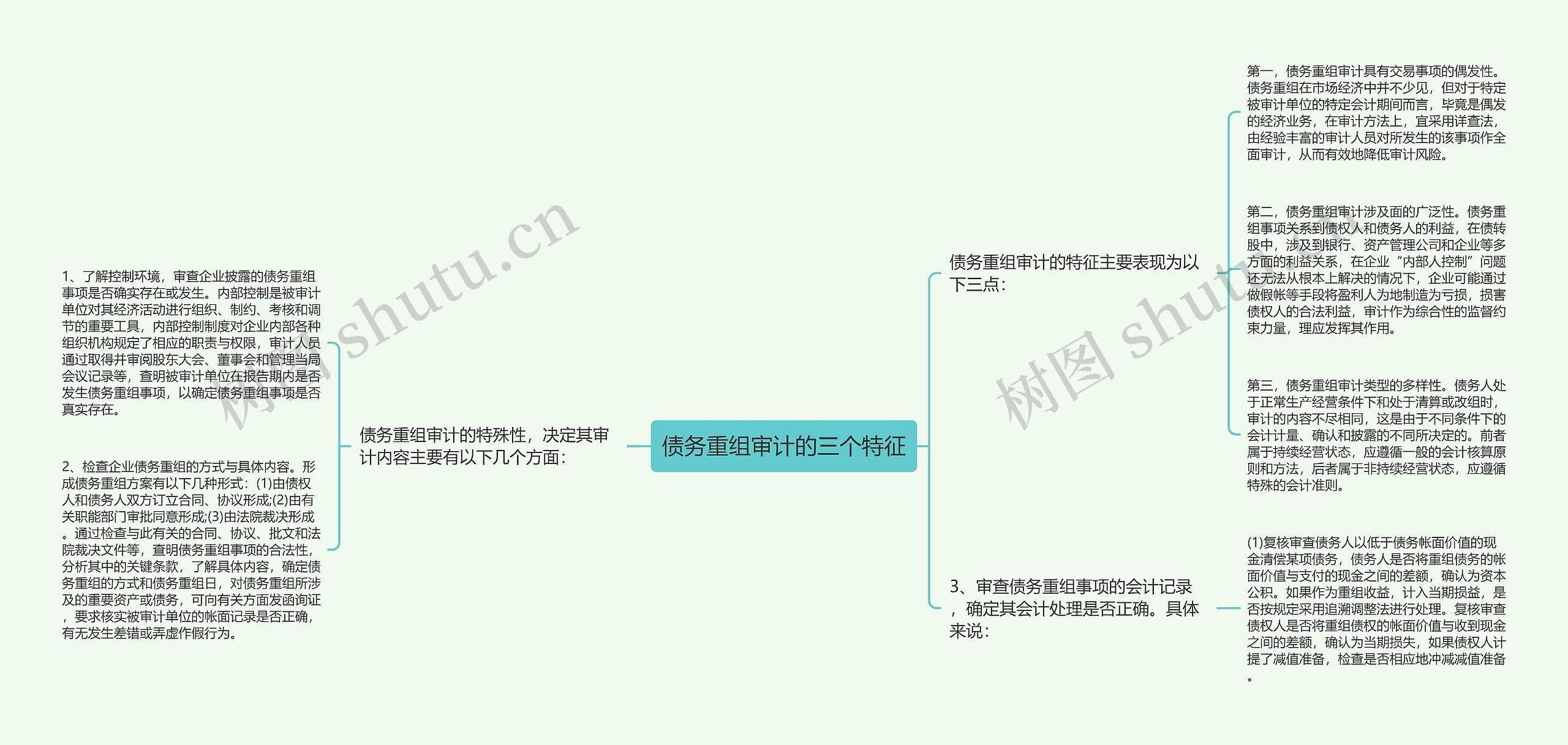 债务重组审计的三个特征