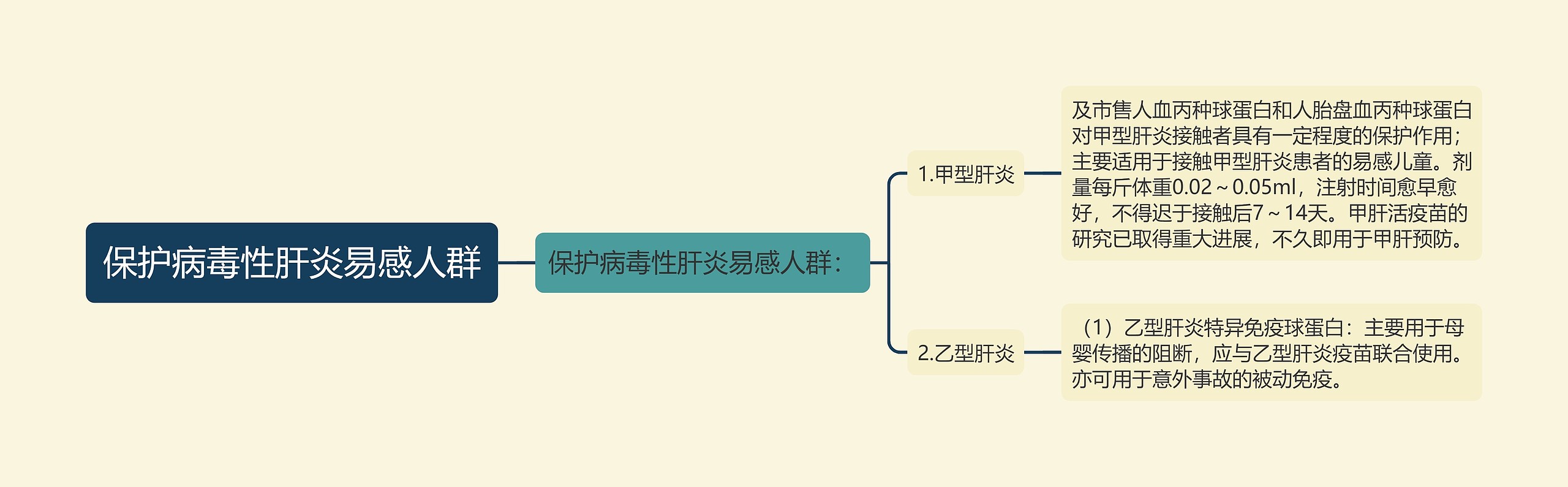 保护病毒性肝炎易感人群