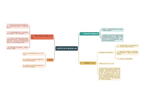 欠贷20万还不起会怎么样