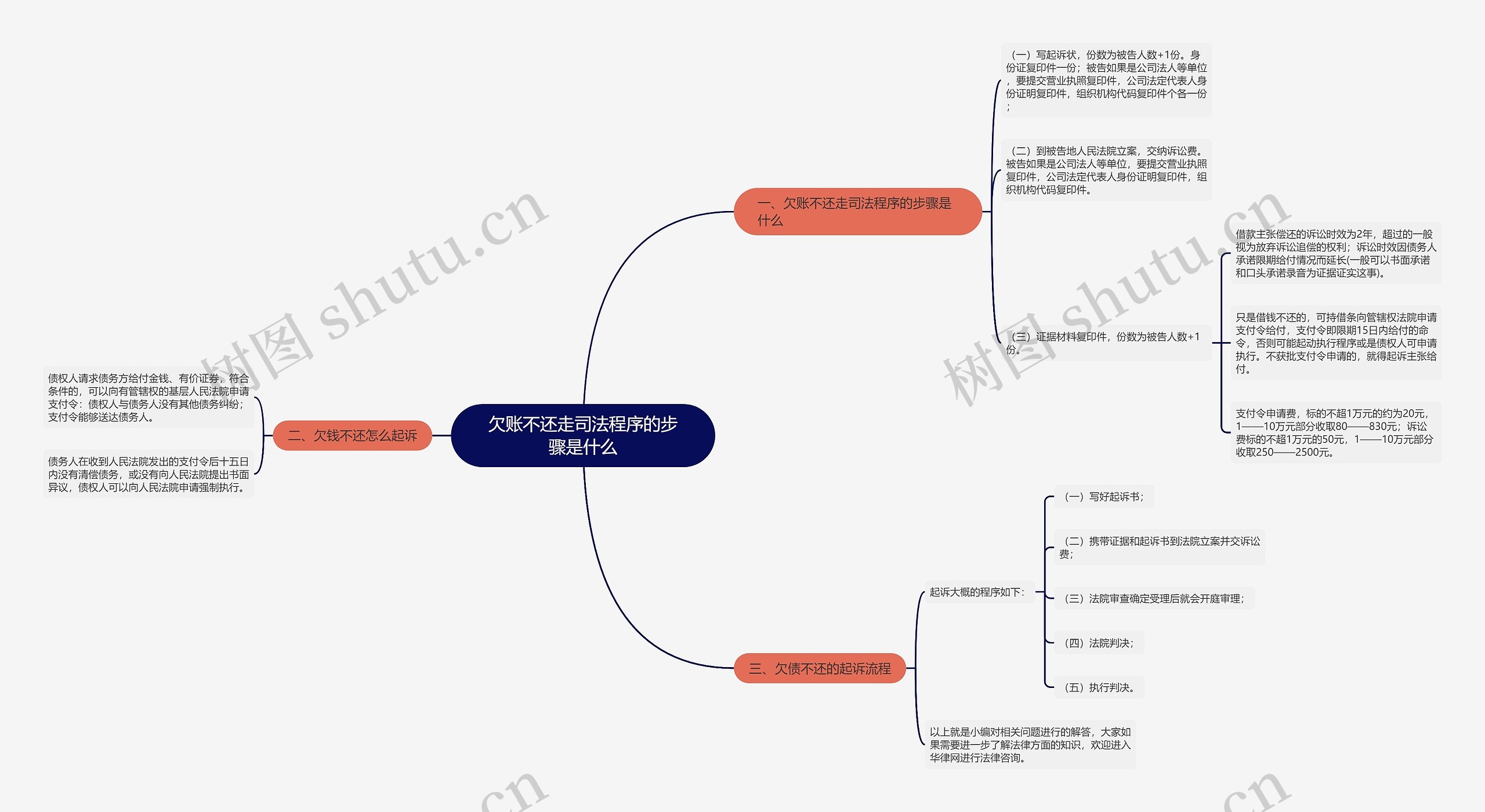 欠账不还走司法程序的步骤是什么