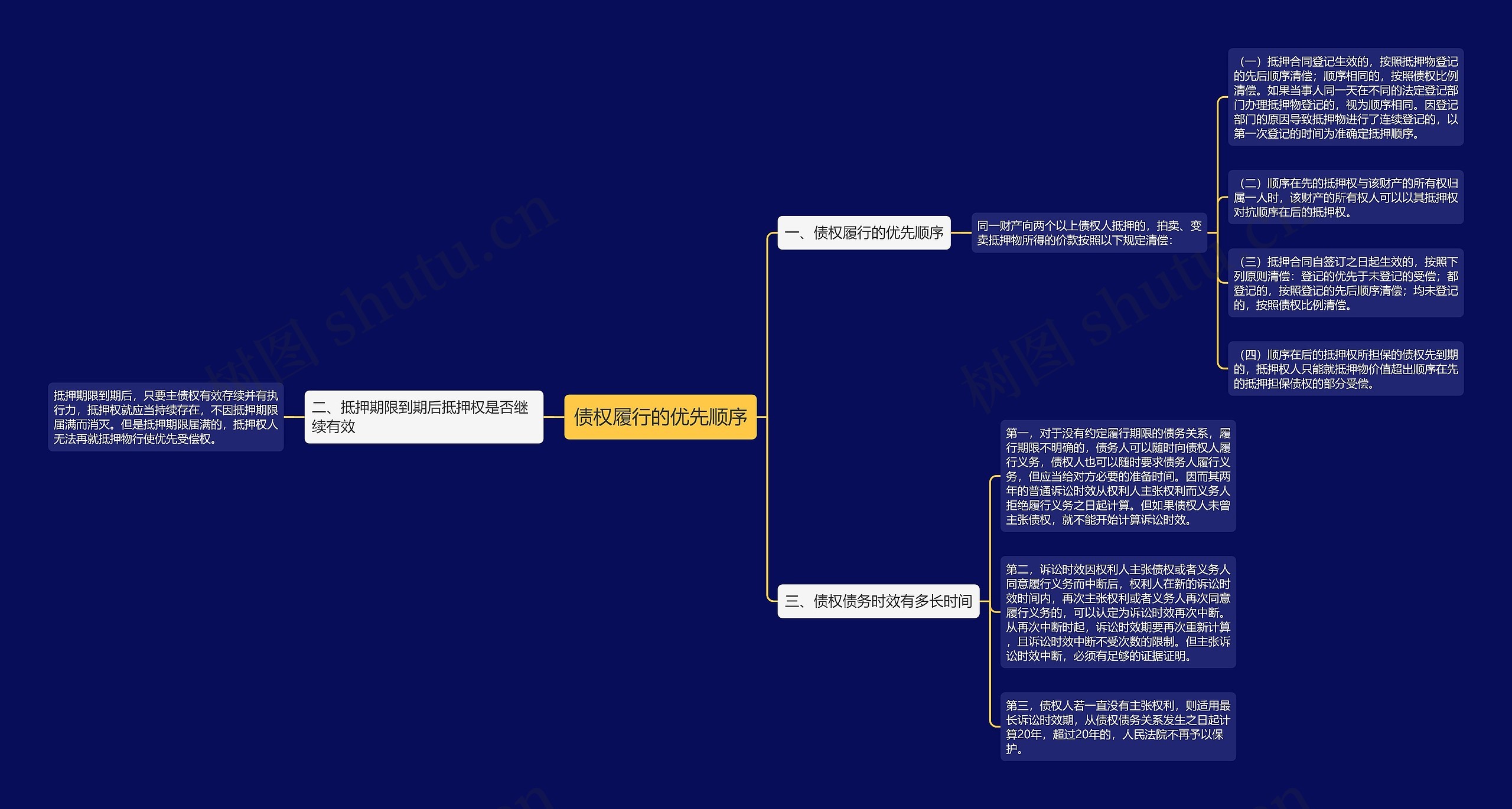 债权履行的优先顺序 债权履行的优先顺序
