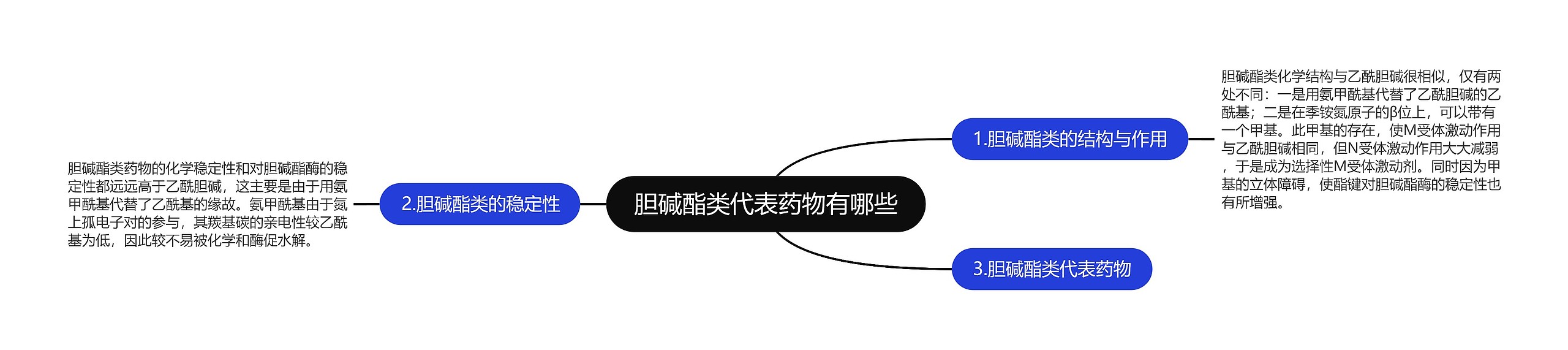 胆碱酯类代表药物有哪些思维导图