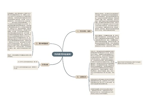 民间借贷纠纷案例